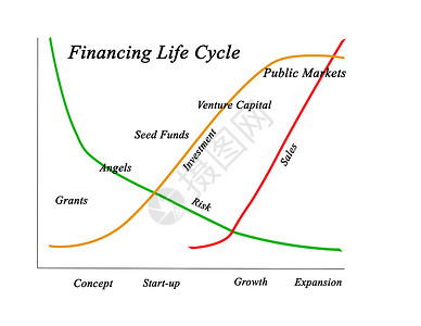 融资生命周期图片
