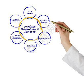 产品开发服务背景图片