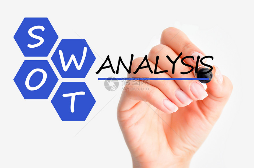 Swot分析经营理念图片