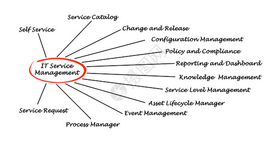 IT服务管理背景图片