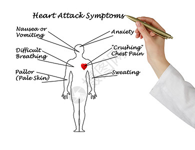 心脏病症状图片