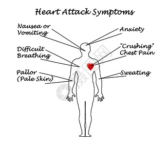 心脏病症状图片