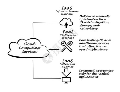 云计算服务背景图片