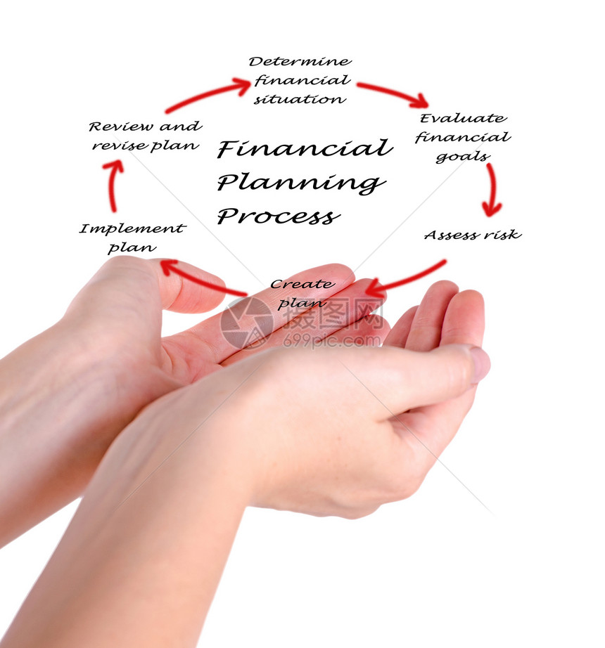 财务规划流程图片
