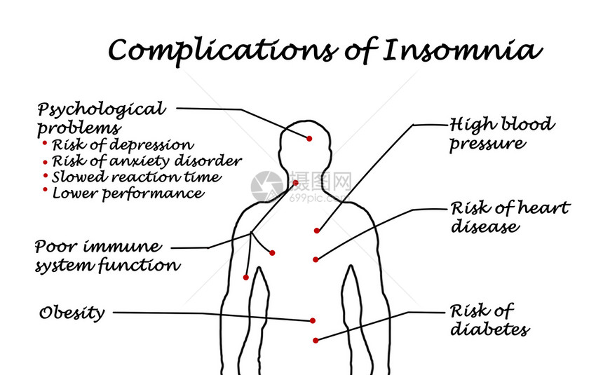 失眠的并发症图片