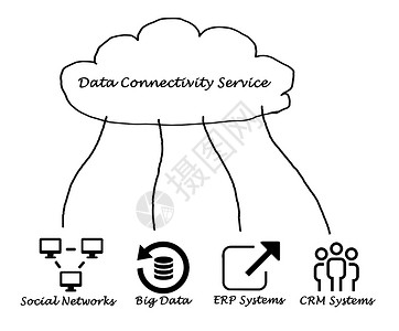 数据连接服务图片