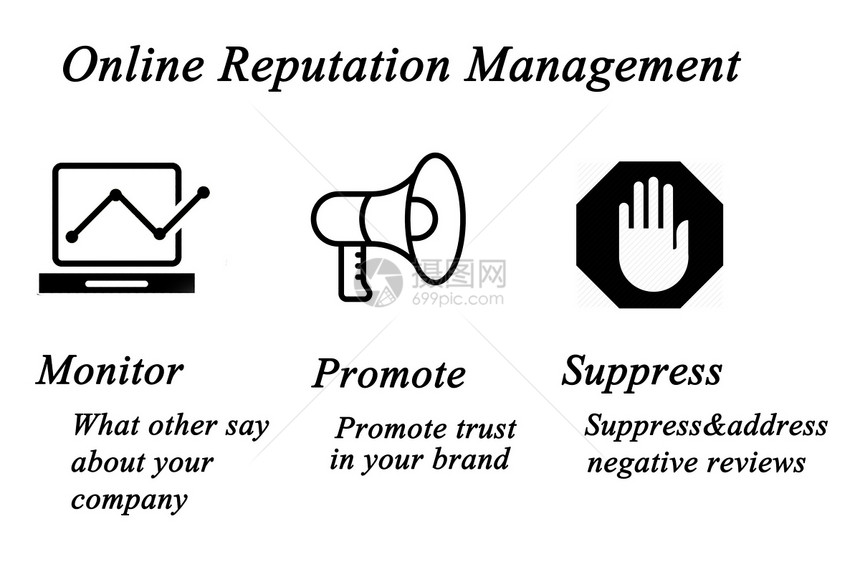 在线声誉管理示意图图片