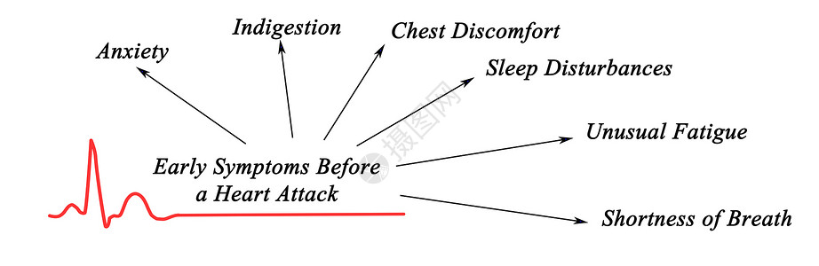 心脏病发作前的早期症状图片