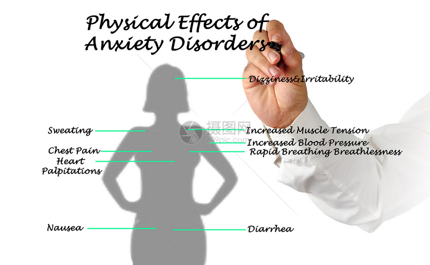 焦虑症的生理效应图片