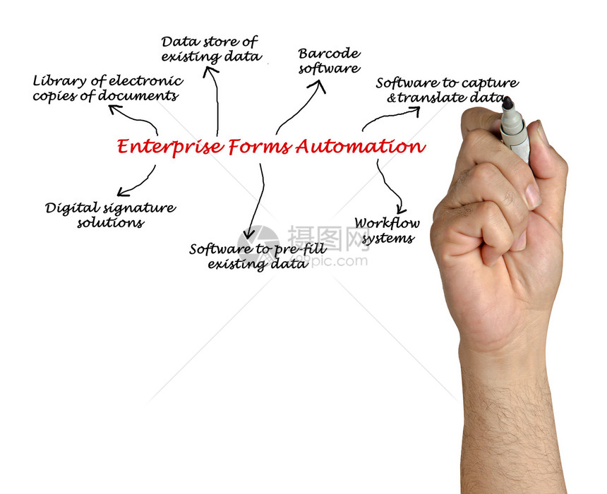 企业表单自动化示意图图片
