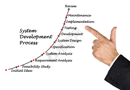 系统开发流程图片