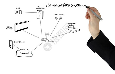 家庭安全系统图片