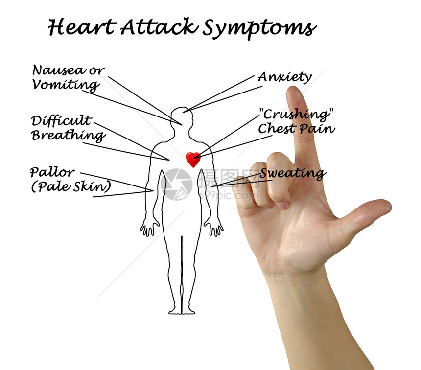 心脏病症状图片