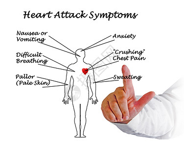 心脏病症状图片