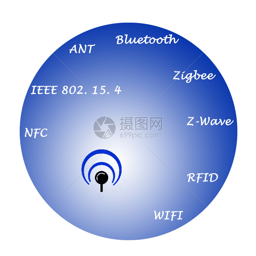 通讯协议图片