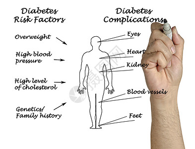 糖尿病并发症图片
