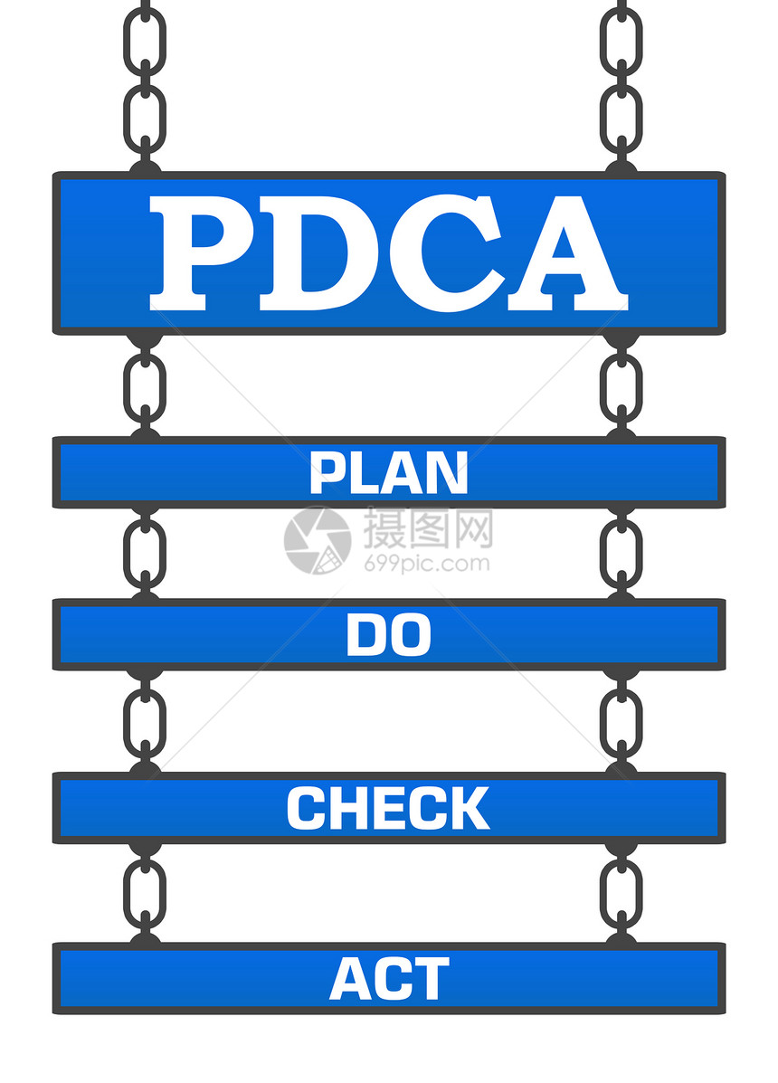 PDCA概念图象在签字牌上写图片