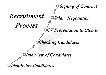 招聘流程示意图图片