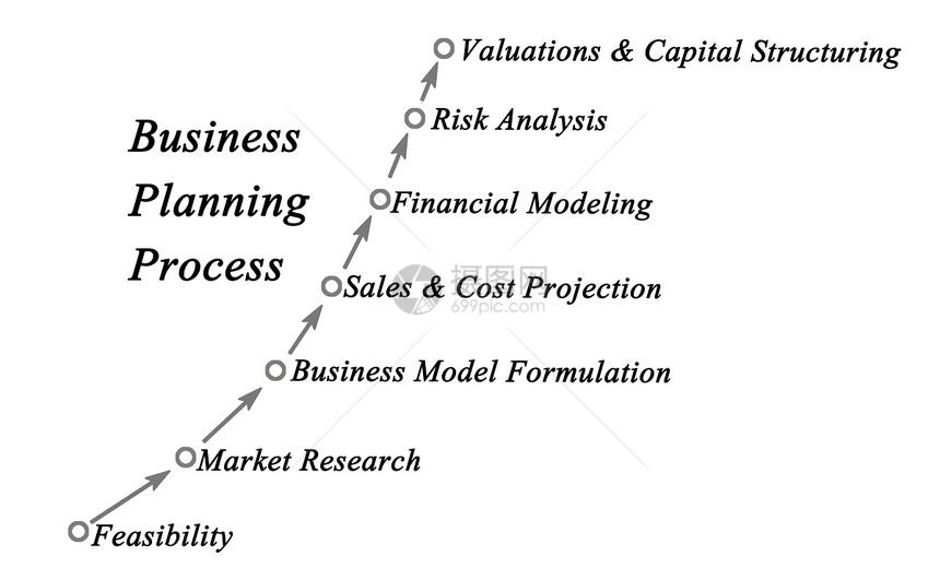 业务规划流程图图片