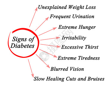 糖尿病体征图高清图片