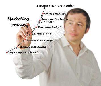 营销流程图背景图片