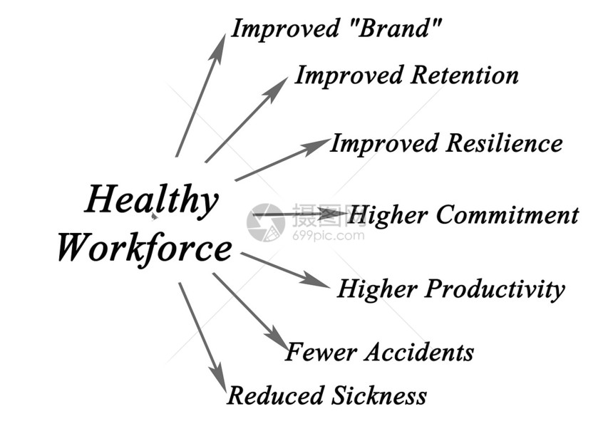 健康工作队伍的商业效益图片