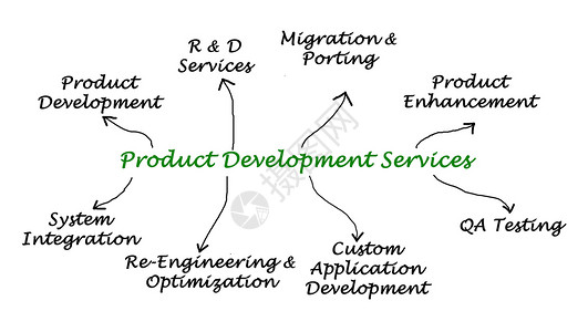 产品开发服务图示产品图片