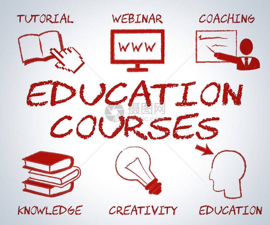 显示网站和在线学习的教育课程展示网图片