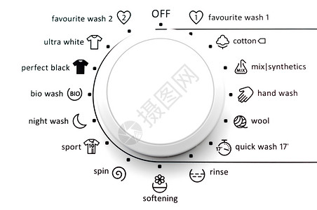 洗衣机表盘的近景图片