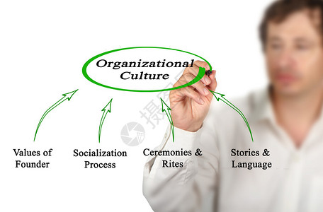 组织文化图背景图片