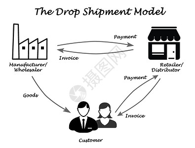 Dropshipship模型图背景图片