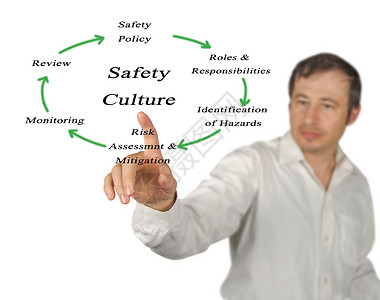 安全文化图背景图片