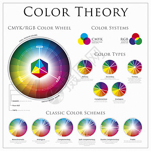 RGB相对于CMYK色轮理论颜色系统类型和图片