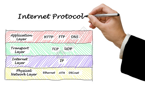 互联网协议示意图高清图片