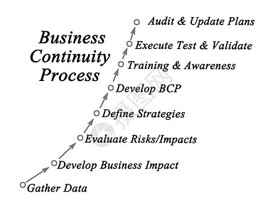 业务连续进程图示图片