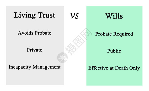 生活信托VS遗嘱图片