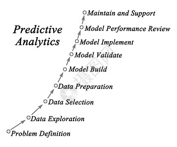 预测分析图图片