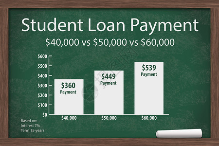 了解学生贷款总金额成本带粉笔的黑板和学生贷款金背景图片