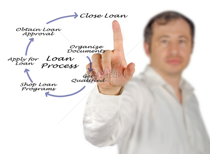 贷款流程概述图片