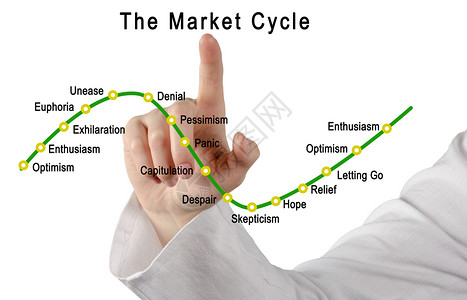 市场周期图图片