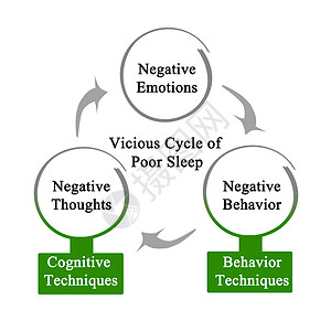 睡眠不佳的恶循环图片
