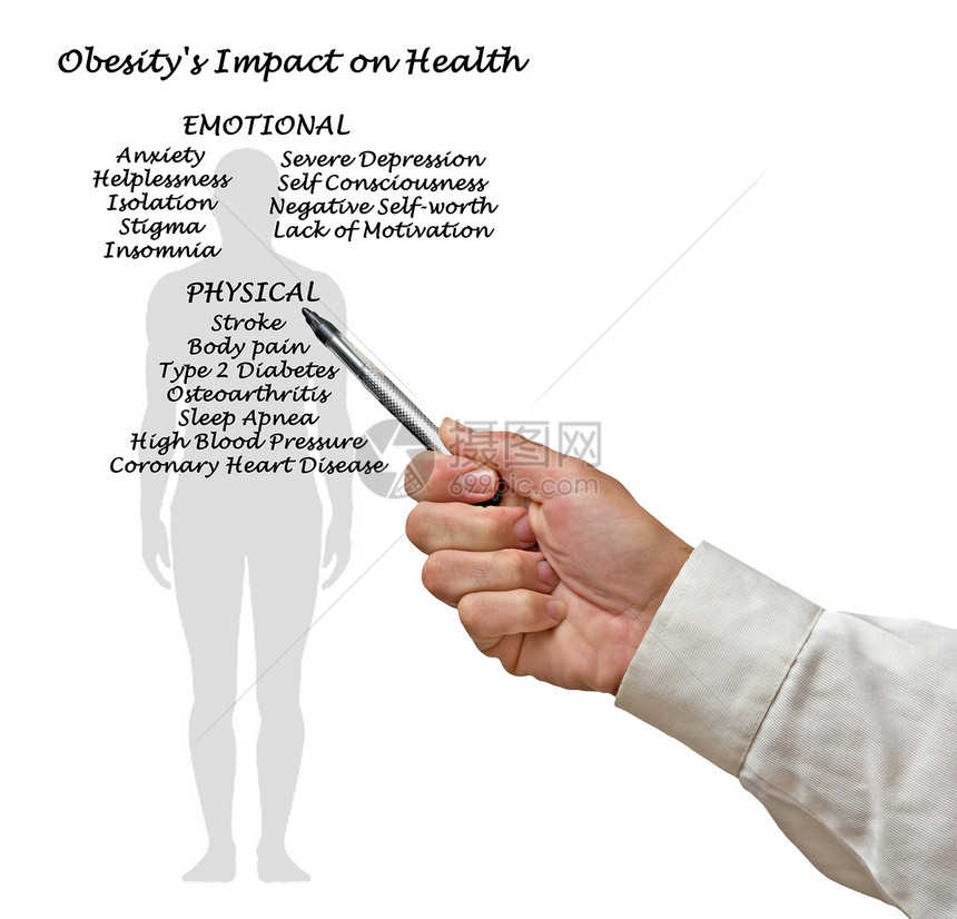 肥胖对健康的影响图片