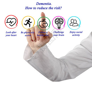 痴呆症如何降低风险图片