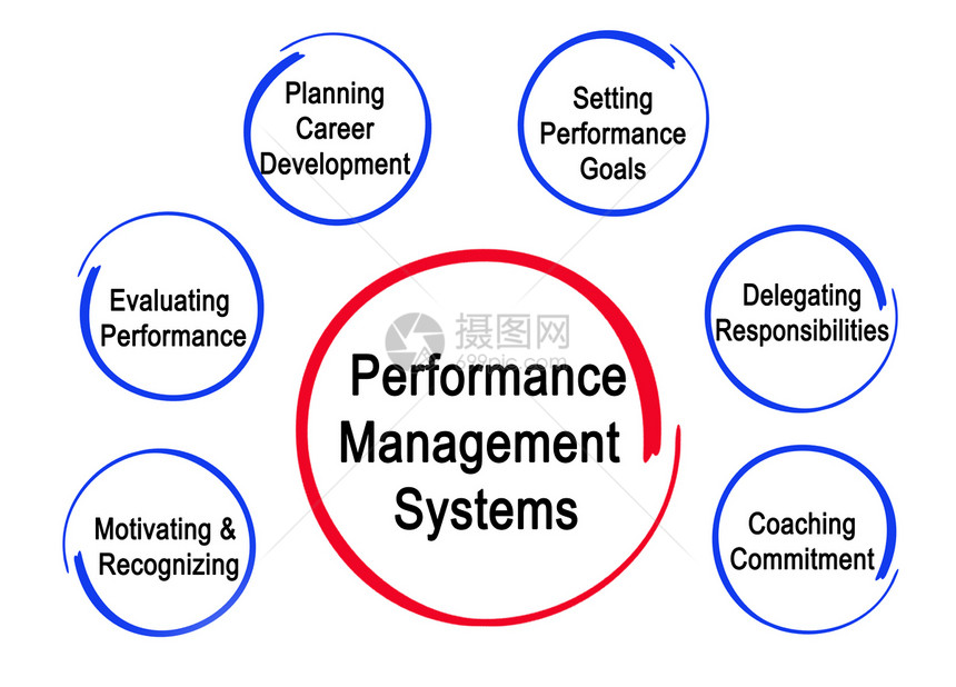绩效管理系统的组成部分图片