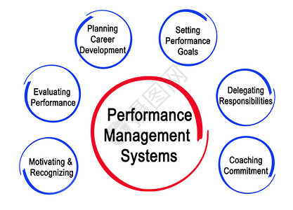 绩效管理系统的组成部分背景图片