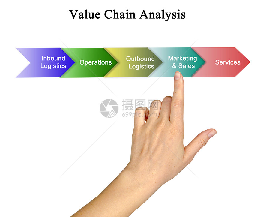 在价值链分析中图片