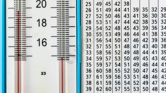 关闭温度计和湿度计刻度的图像图片