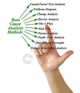 根本原因分析法图片