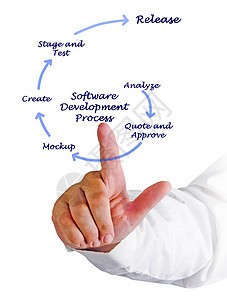 介绍软件开发过程的人图片