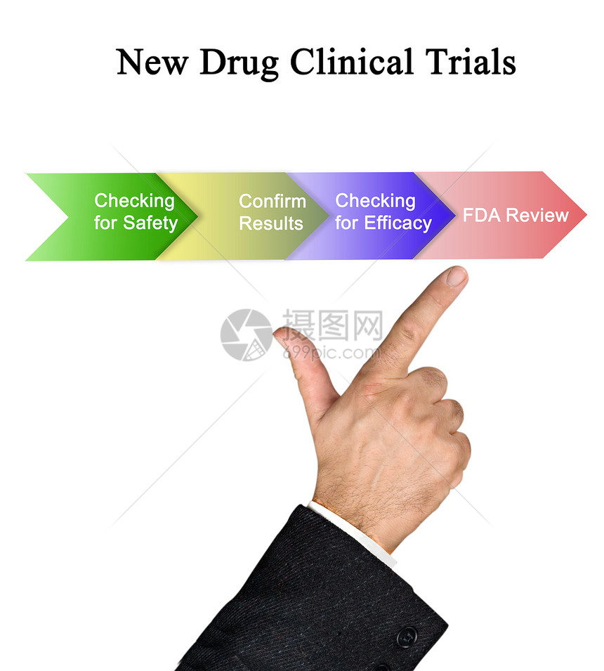 新药临床试验图片